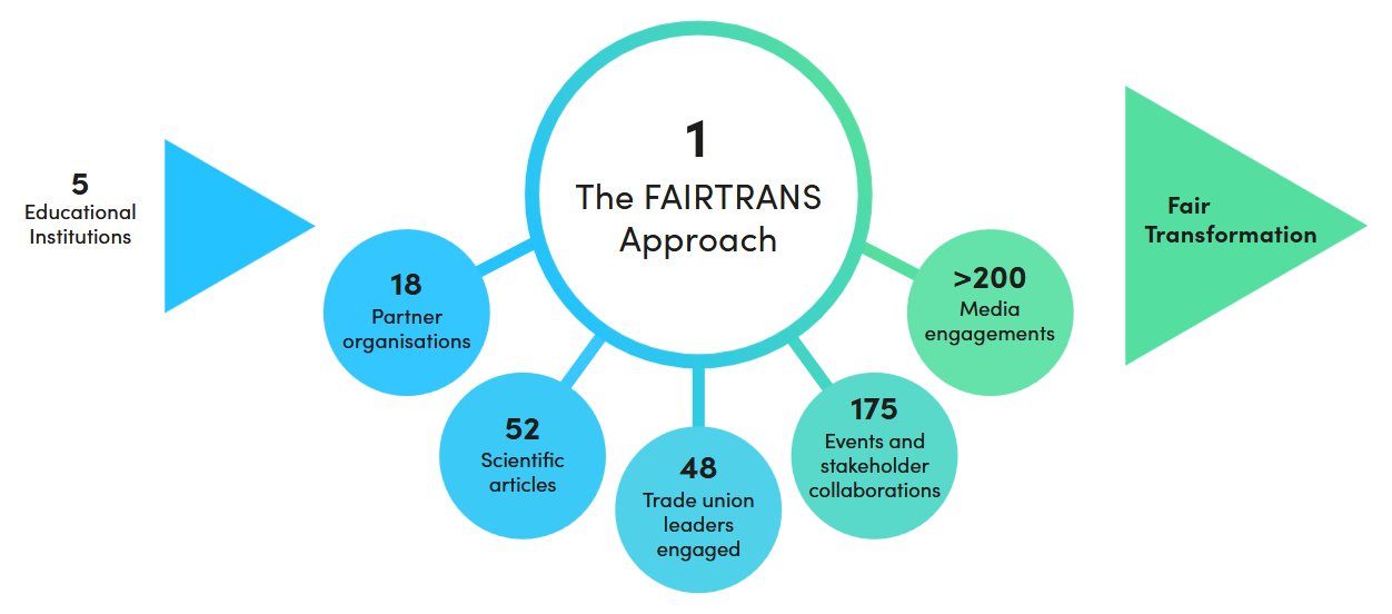 Screenshot 2024-12-10 at 11-28-37 Fairtrans_Progress Report_2024.pdf